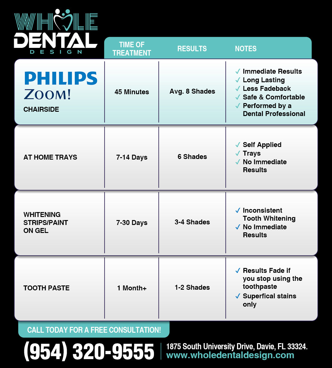 WholeDental-Table-Design3